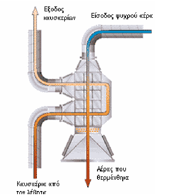 Σχήμα 4.9.