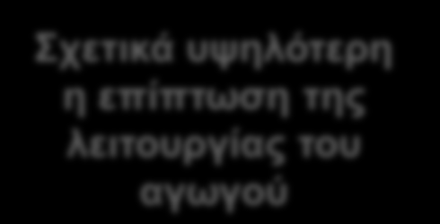 '2012 δισεκ. Το 60% περίπου της επίπτωσης στην Ακαθάριστη Προστιθέμενη Αξία (~ 11 δισεκ.