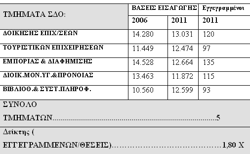 ΔΕΙΚΤΗΣ 1 : ΕΓΓΕΓΡΑΜΜΕΝΟΙ