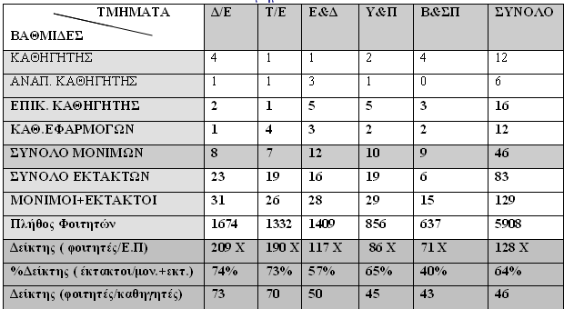 ΔΕΙΚΤΗΣ 2 : Εκπαιδευτικό