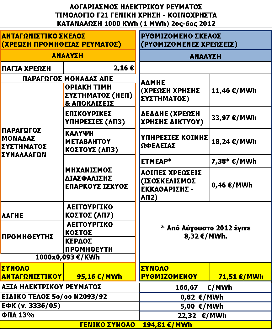 ΑΠΕ 4.