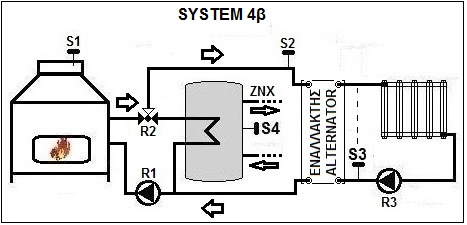 Κωδικός Ψηφιακός Ελεγκτής Υδροθερμικών Τζακιών V-FP1 hydro 3(1) 160,00 Γενικά Χαρακτηριστικά : Κεντρική μονάδα διαφορικού ελεγκτή σε κουτί ράγας τύπου DINRAIL 6 ασφαλειών κλεισμένο σε επίτοιχο κουτί