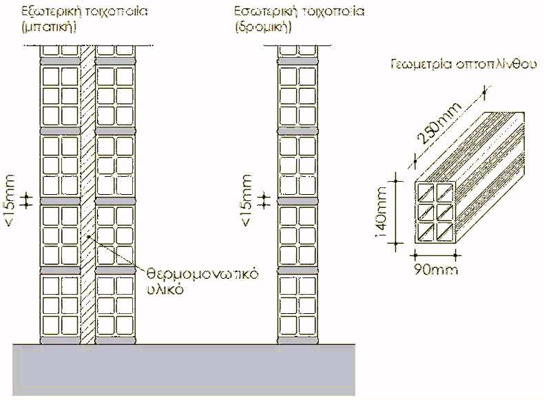 Παράδειγμα Εφαρμογής Ευρωκώδικα Παράδειγμα Pilotis Όπως έχουμε ήδη ανακοινώσει οι Ευρωκώδικες είναι έτοιμοι με παραμετροποιημένα το Εθνικά Κείμενα Εφαρμογής για Ελλάδα και Κύπρο.