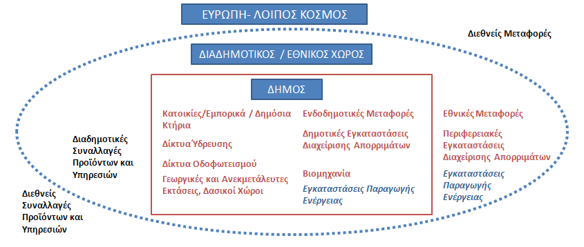 Σχεδιάζοντας Έργα Ενεργειακής Απόδοσης υπό το πρίσμα της ΒΙΩΣΙΜΗΣ ΑΝΑΠΤΥΞΗΣ που περιλαμβάνει ΔΙΑΧΕΙΡΙΣΗ ΠΟΡΩΝ (νερό, γη, τρόφιμα και υποδομές, ενέργεια), ΚΟΙΝΩΝΙΚΩΝ ΔΟΜΩΝ, ΑΝΘΡΩΠΙΝΩΝ και ΟΙΚΟΝΟΜΙΚΩΝ