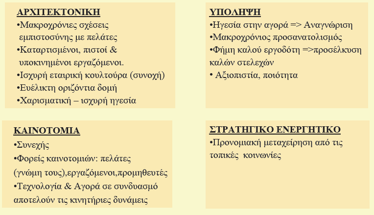 ΗΓΔΙΑ: ΗΓΔΙΑ - ΓΙΟΙΚΗΗ Ιζρπξή εγεζία κε φξακα, δηνηθεί απηαξρηθά αιιά ζηα πιαίζηα ηεο νκάδαο.