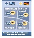 Γηάγξακκα Θ-3: Υαξαθηεξηζηηθά ηξαηεγηθώλ Τελ θαηά ην δπλαηφλ κεγαιχηεξε θάιπςε ηεο αγνξάο (θαζνιηθή ππεξνρή) επηδηψθεη ην 50% ησλ επηρεηξήζεσλ πνπ έιαβαλ κέξνο ζηελ έξεπλα έλαληη ηνπ αηζζεηά