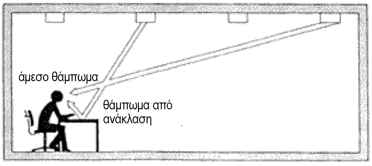 ππθλόηεηεο κεγαιύηεξεο από 3:1.