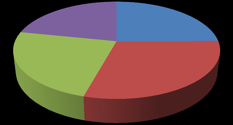 7 6 5 4 3 1 59,8% 29,4% 28,4% 28,9% 28,6% 24,9% 20,9% 23,9% 25,4% 24,1% 25,5% 21,8% 21,8% 10,6% 17,3% 8,7% ΣΥΛΛΟΓΗ ΒΡΟΧΙΝΟΥ ΝΕΡΟΥ ΦΙΛΙΚΟΤΗΤΑ ΜΕΘΟΔΩΝ ΕΞΟΙΚΟΝΟΜΗΣΗΣ ΝΕΡΟΥ ΕΠΑΝ/ΣΗ ΛΥΜΑΤΩΝ ΓΚΡΙΖΑ ΝΕΡΑ