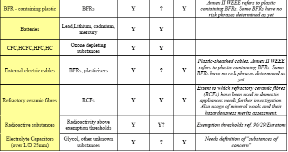 Πίνακας 1.8.