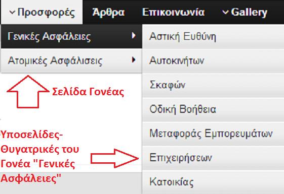 φοποιούμε τα στοιχεία με τη σειρά που θέλουμε και ορίζουμε τις σελίδες γονείς και τα υποσέλιδα, όπως δείχνει η ακόλουθη εικόνα (Εικόνα 5.28). Εικόνα 5.
