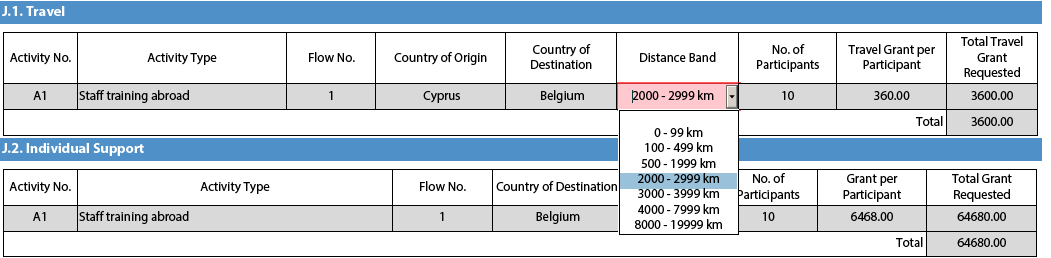 Θα βρείτε το online distance calculator στην ακόλουθη ιστοσελίδα: http://ec.europa.eu/programmes/erasmus-plus/tools/distance_en.