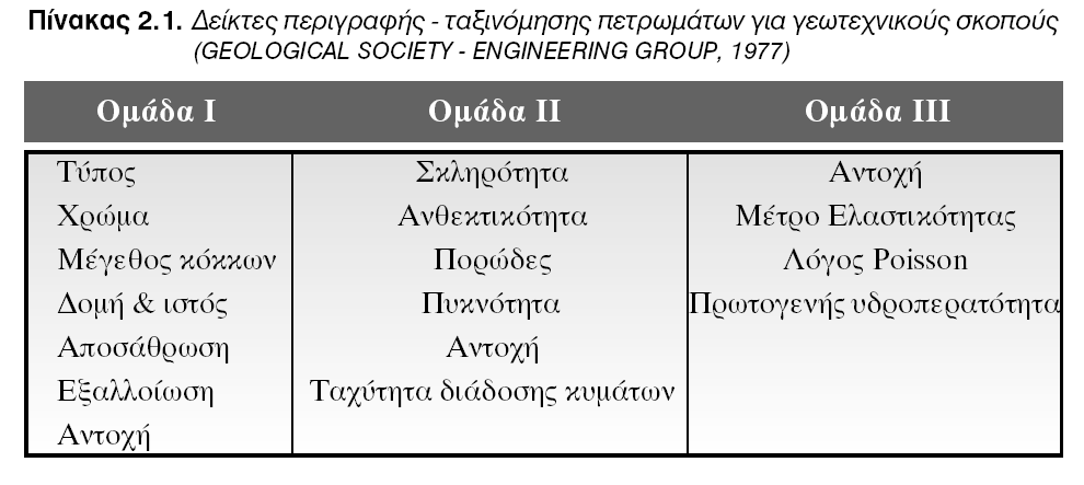 Σαν βραχομάζα (rockmass) θεωρείται το σύνολο του πετρώματος στη φυσική κατάστασή του, δηλαδή όπως εμφανίζεται στο ύπαιθρο, όπου διακόπτεται από κάθε είδους μακροασυνέχειες και θεωρείται ασυνεχές