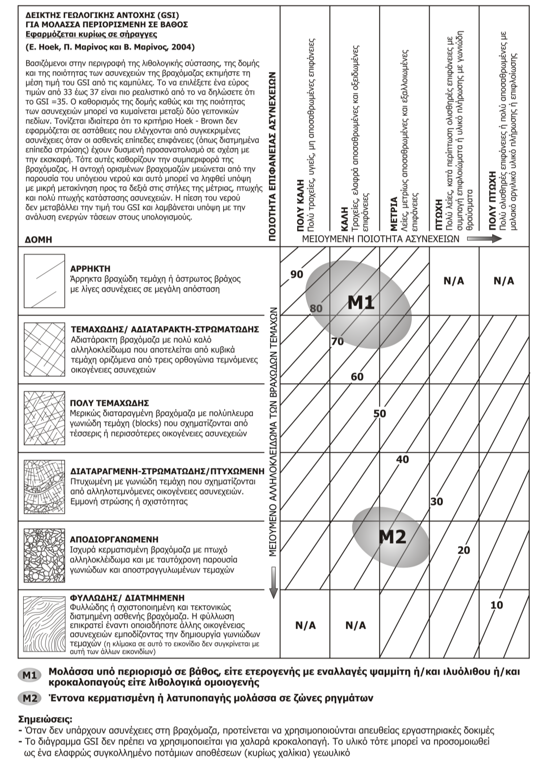 Σχήμα 10.