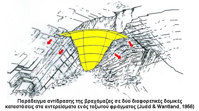 ΓΙΑ ΤΗΝ ΠΕΡΙΟΧΗ ΤΟΥ ΤΑΜΙΕΥΤΗΡΑ Στεγανότητα περιοχής που θα κατακλυστεί (ή εν πάσει περιπτώσει εκτίμηση των ποσοτήτων που θα διαφεύγουν γιατί μπορεί ενδεχομένως να είναι μικρές) Ευστάθεια κλιτύων γύρω