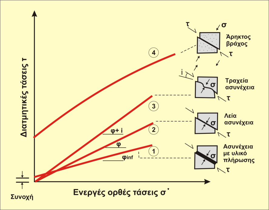 Σχήμα 41.