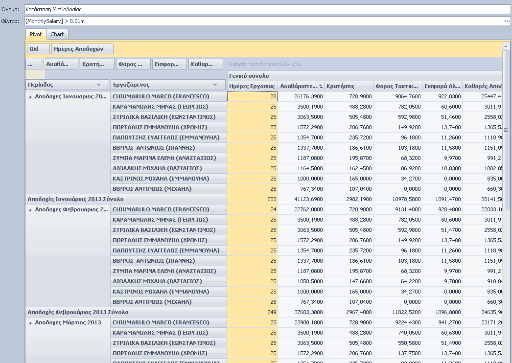 Πολυδιάστατες Αναφορές Με το κύκλωμα των Πολυδιάστατων Αναφορών, δύναται η κατ επιλογήν ανάκτηση- αλλά και η περαιτέρω επεξεργασίαόλων των δεδομένων που βρίσκονται μέσα σε βάσεις του i-payday, καθώς