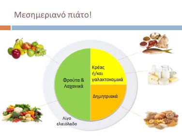 Διαφάνεια 26: Εάν η χρονική απόσταση μεταξύ των δυο κύριων γευμάτων είναι μεγάλη, ή αν πεινάμε πολύ, αν θα αργήσουμε να φάμε το μεσημεριανό γιατί έχουμε κάποια δραστηριότητα πριν πάμε στο σπίτι, τότε