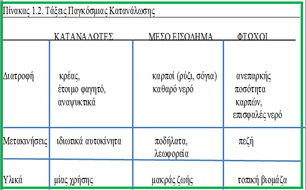 χαρακτηρίζεται χαμηλής περιεκτικότητας σε λίπη. Θετικό αυτού του γεγονός είναι ότι τους προστατεύει από ασθένειες που θα οφείλονταν στην ύπαρξη μεγάλης ποσότητας λιπών στην τροφή.