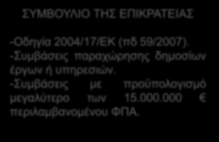 Β. ΒΑΙΚΔ ΚΑΙΝΟΣΟΜΙΔ λ. 3886/2010 1. Νέα θαηαλνκή ησλ δηθαηνδνηηθώλ αξκνδηνηήησλ ΓΙΟΙΚΗΣΙΚΟ ΔΦΔΣΔΙΟ Όιεο νη δηαθνξέο λ. 3886/2010 πιελ δηαθνξώλ άξζξνπ 3 παξ. 3 θαη άξζξνπ 9. Γει.