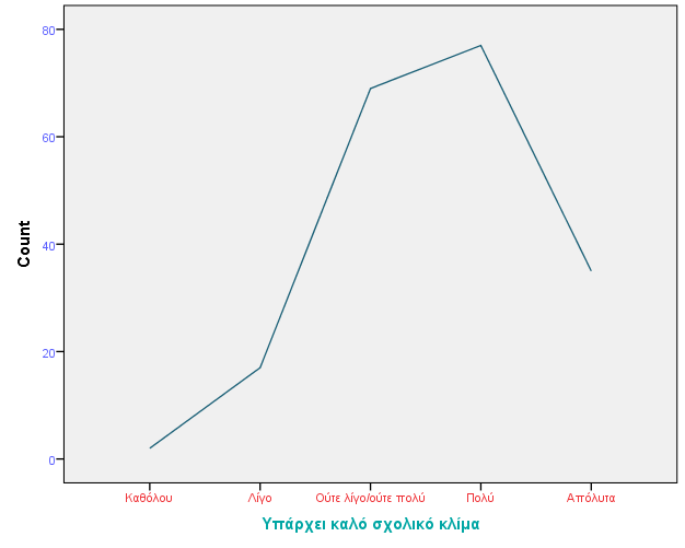 φινπο ηνπο παξάγνληεο.