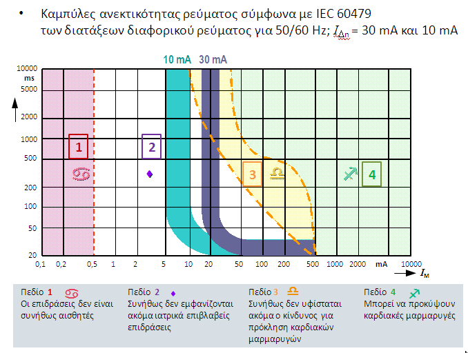 Δύο περιπτώσεις άμεσης επαφής παρουσιάζονται στις εικόνες.