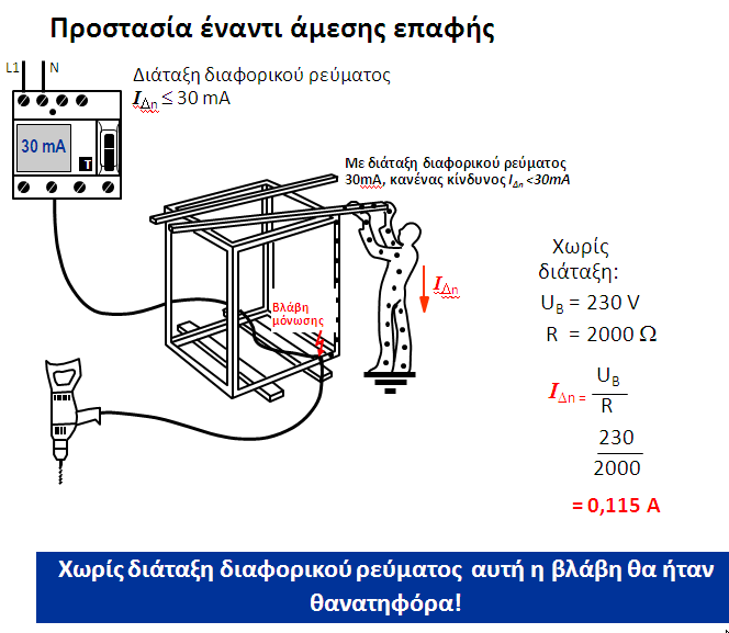 Ι Δn 10 ma βρίσκονται με τις καμπύλες απόζευξης στην συνολική τους πορεία εντός του πεδίου 2 πολύ κάτω από το όριο επικινδυνότητας.