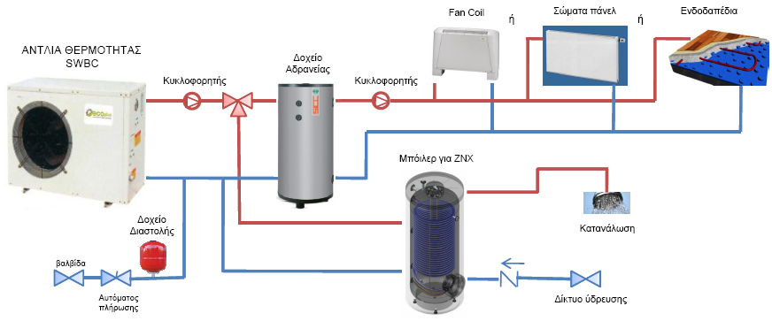 Εφαρμογές: Θέρμανση με σώματα πάνελ (65 o C), fan coils ή ενδοδαπέδια θέρμανση και παραγωγή ζεστού νερού χρήσης. SWBC: ΑΝΤΛΙΑ ΘΕΡΜΟΤΗΤΑΣ ΜΕΣΑΙΩΝ ΘΕΡΜΟΚΡΑΣΙΩΝ (ΕΩΣ 65 ο C) Μοντέλο SWBC-5.