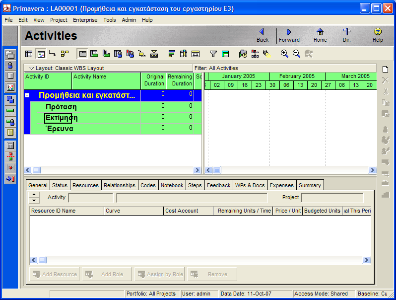 Εικόνα 14: Μορφή του χώρου Activities Workspace μετά τη δομή WBS 6. Για σιγουριά επιλέξτε View Layout Open Classic WBS Layout.