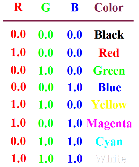 34 Μίξη -Πρόσθεση- Χρωμάτων (color mixing) Όλα τα χρώματα στην οθόνη παράγονται