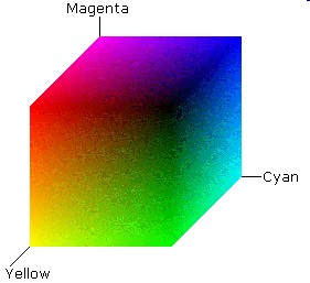 37 Μίξη -Αφαίρεση- Χρωμάτων (color mixing) Η