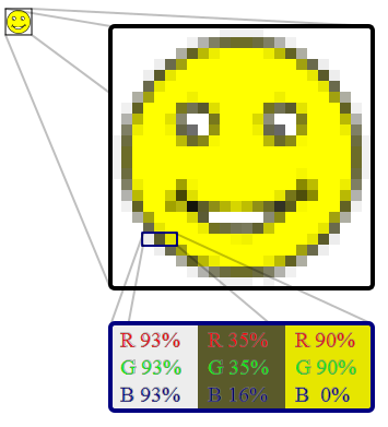 8 Raster Γραφικά Raster γραφικά ή bitmap γραφικά, είναι τα γραφικά σημείων (dots) που αναπαριστώνται σε ένα ορθογώνιο πλέγμα από pixels ή χρωματοσημεία και είναι ορατά σε μια οθόνη, σε χαρτί, ή σε