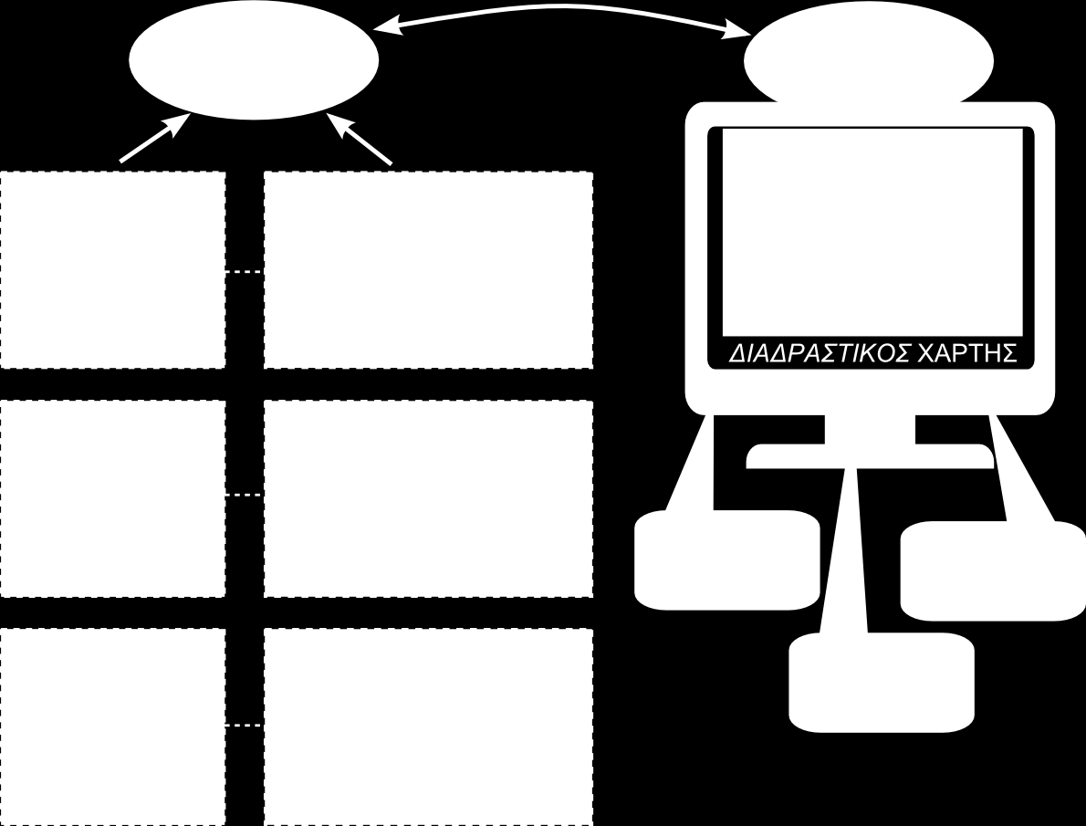 διαδικτυακών χαρτών με τη γλώσσα Java, με τη μορφή αυτόνομων εφαρμογών (Java applets) που καλούνται μέσα από τον κώδικα HTML στο περιβάλλον του χρήστη (Εικόνα 2).
