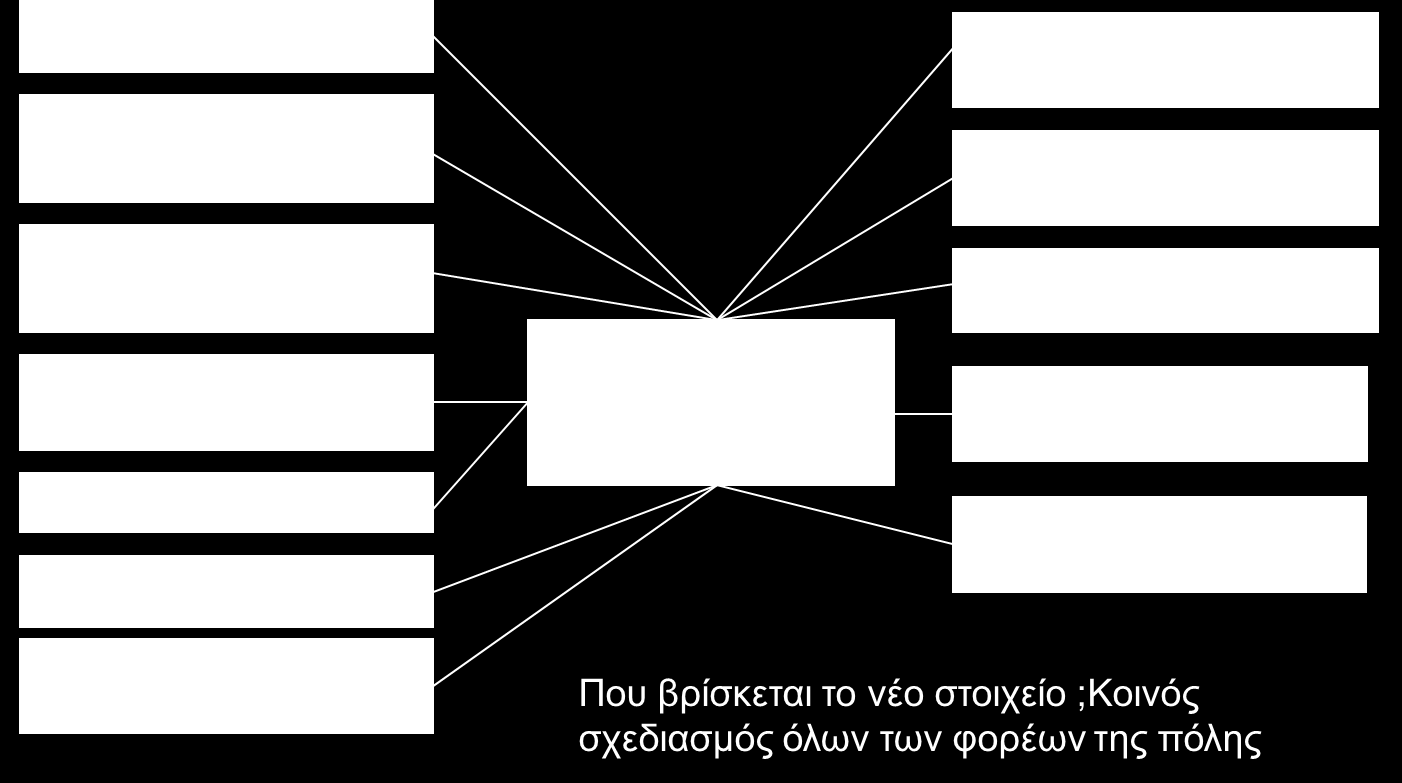 Συλλογική διαχείριση των στόχων Ηράκλειο:Έξυπνη πόλη