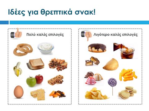 Διαφάνεια 28 Ζητάμε, λοιπόν, από τους μαθητές να αναφέρουν κάποιες καλές και κάποιες λιγότερο καλές ιδέες για ενδιάμεσα γεύματα, με βάση τα όσα άκουσαν προηγουμένως.