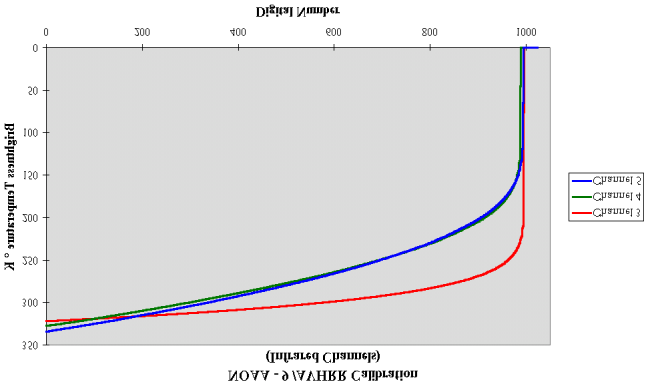 Εικόνα 3.4.