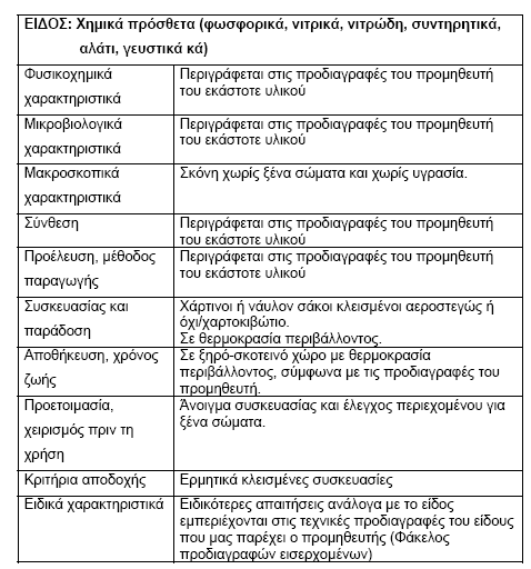 Προδιαγραφές για