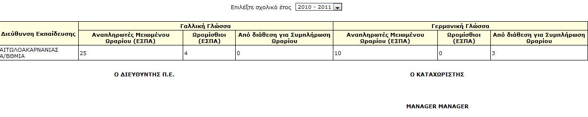 Εικόνα 221: Εισαγωγή στατιστικών εκπαιδευτικών Είναι υποχρεωτική η συμπλήρωση τουλάχιστον ενός πεδίου. Συμπληρώνουμε τα στοιχεία που θέλουμε και πατάμε Υποβολή.