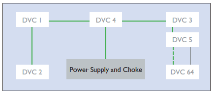2.2. Τοπολογία KNX. Κάθε συσκευή του συστήματος αποτελεί έναν bus συνδρομητή (DVC). Μια γραμμή μπορεί να αποτελείται από 4 το πολύ ξεχωριστά τμήματα, με 64 συσκευές σε κάθε τμήμα (Σχήμα 7).