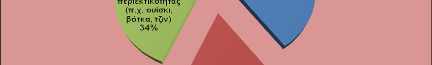 12. ; 4 29 11 1 6 35 13. ; (.
