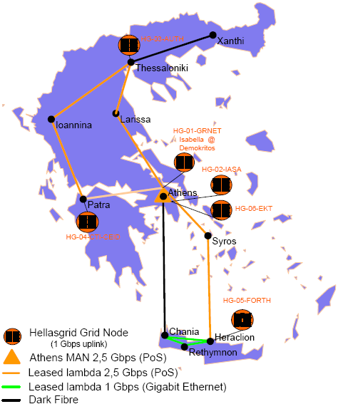 Η Ελληνική Υποδομή HellasGrid Η ΛΟΓΙΚΗ ΣΧΕΔΙΑΣΗΣ ΕΙΝΑΙ: Εκμετάλλευση ευρυζωνικών υποδομών ΕΔΕΤ2 Τοποθέτηση κόμβων Grid μέσα σε Ακαδημαϊκά Ιδρύματα Δημιουργία