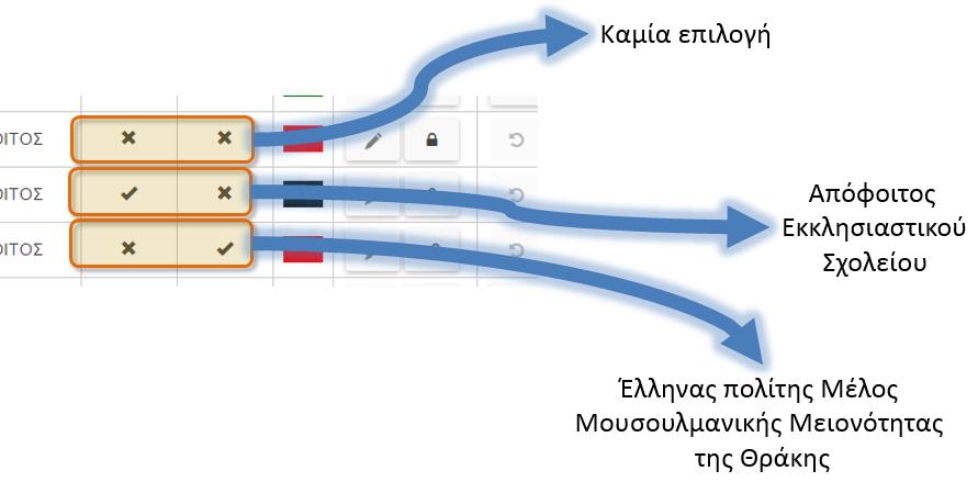 Εικόνα 12: Επεξεργασία Υποψηφίου Ο χρήστης μπορεί να ενεργοποιήσει μία από τις παραπάνω επιλογές και να ενημερώσει τη Βάση Δεδομένων με το πάτημα του κουμπιού Για την ακύρωση της διαδικασίας, ο