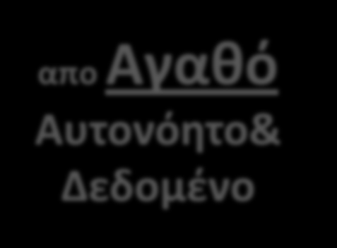 Το ρεύμα απο Αγαθό Αυτονόητο& Δεδομένο