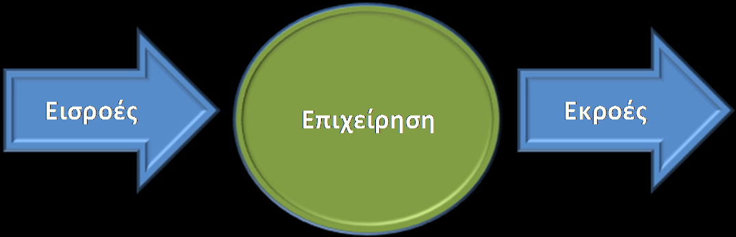 Ο ζρεδηαζκφο ηεο πεξηβαιινληηθήο ζηξαηεγηθήο πξνυπνζέηεη βέβαηα ηελ άξζε φισλ ησλ δηζηαγκψλ ηνπ επηρεηξεκαηία, φπσο αλαθέξζεθε θαη πξνεγνχκελα.