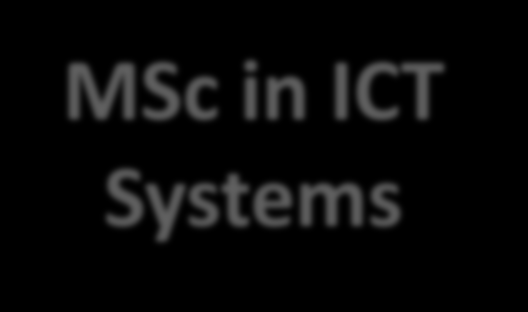 Scientific Knowledge Information Systems MSc in ICT