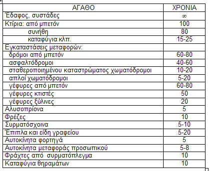 Γ. Σπλήζεο δηάθεηα ρήζεο γηα ηα