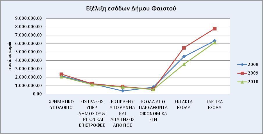 41 ΕΙΥΣΤΑΠΕΙΥ ΧΣΕΤ ΦΡΧ ΔΘΞΡΥΙΡΧ 7,85% 6,73% 7,79% 42 ΕΣΙΥΦΤΡΦΕΥ ΧΤΘΞΑΦΩΟ 0,10% 0,11% 0,08% 5 ΩΘΜΑΤΛΚΟ ΥΡΟΛΟΛΡΟ 14,06% 12,86% 14,57% 51 ΧΤΘΞΑΦΙΜΡ ΧΣΡΝΡΙΣΡ ΣΤΡΘΓΡΧΞΕΟΘΥ ΧΤΘΥΘΥ 14,06% 12,86% 14,57%