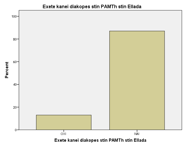 Missing System 1,6 Total 178 100,0 Σχιμα 12: Ζχετε κάνει διακοπζσ ςτθν Περιφζρεια Ανατολικισ Μακεδονίασ και Θράκθσ ςτθν Ελλάδα; πσο θαίλεηαη απφ ηα παξαπάλσ απνηειέζκαηα, ζρεδφλ ελλέα ζηνπο δέθα