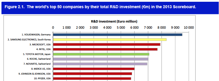 Roche commitment to R&D Big R&D investor with significant footprint in Greece * Roche R&D footprint in Greece in 2011-2014 >55 clinical trials (ph I IV) ~250 clinical trial sites ~4000 new
