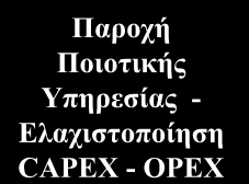 ενός Project ραδιοκάλυψης?