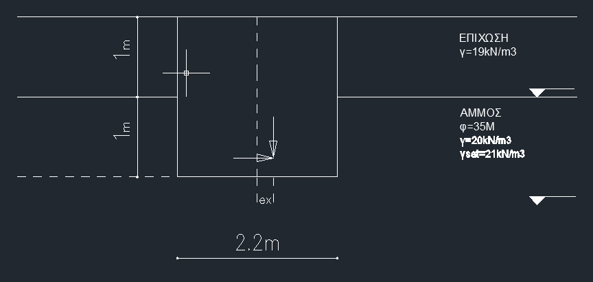 1 ο Παράδειγμα Να υπολογισθεί το κατακόρυφο φορτίο αστοχίας V ολ μιας τετραγωνικής θεμελίωσης πλάτους Β χ =Β y =2.2m, η οποία μεταφέρει στο έδαφος έκκεντρο φορτίο με εκκεντρότητες e χ =e y =0,2m.